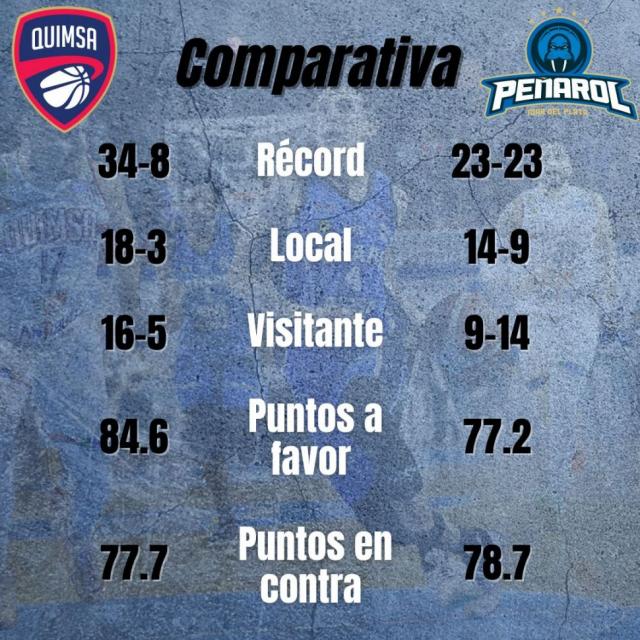 Quin llegar a semis?
