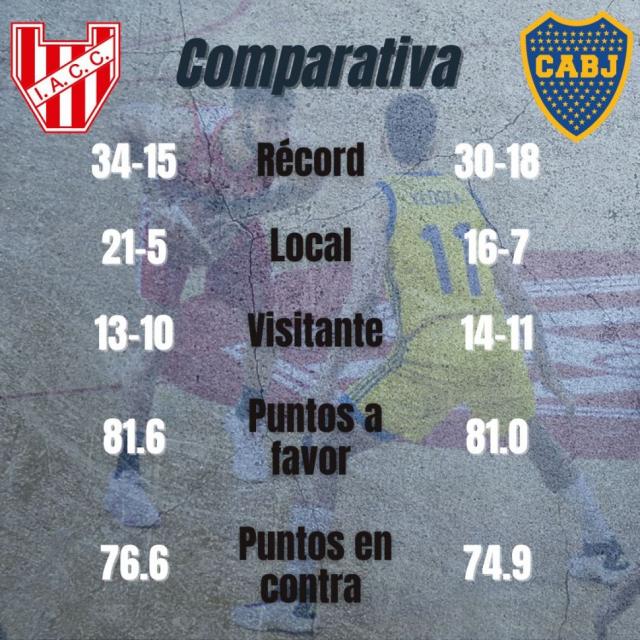 Instituto vs Boca: Captulo 2