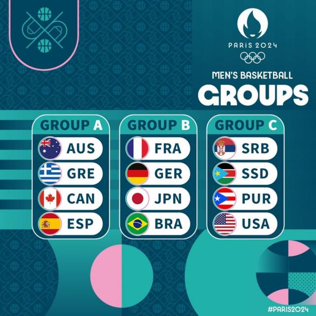 Cmo quedaron los grupos para Pars?