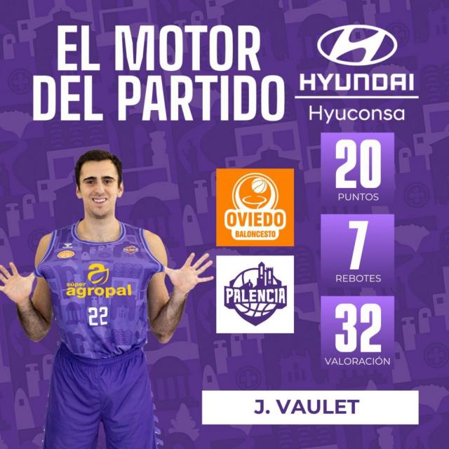 Primera FEB: Los lderes no paran